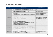 금호건설의 IFRS 도입에 따른 영향 연구-12