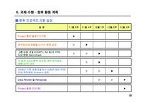 금호건설의 IFRS 도입에 따른 영향 연구-13