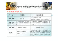 유비쿼터스 레포트-15