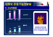 신체운동기능 및 지각 능력의 발달-4