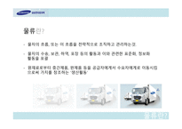 SAMSUNG ELECTRONICLOGITECH물류관리론-3