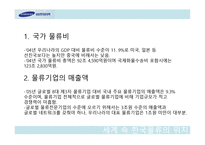 SAMSUNG ELECTRONICLOGITECH물류관리론-5