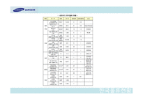 SAMSUNG ELECTRONICLOGITECH물류관리론-6
