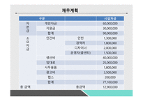 벤처창업 패션 신발 브랜드-19