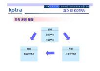 KOTRA의 경영혁신 성공사례-7