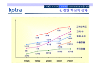 KOTRA의 경영혁신 성공사례-19