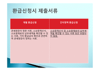 관세의 환급과 분할-18