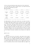 몽골의 경제현황과 주요 산업-2
