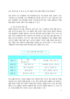 몽골의 경제현황과 주요 산업-4