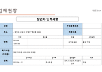 벤처창업 과경 영사 업계획서 샌드위치 및 커피-5