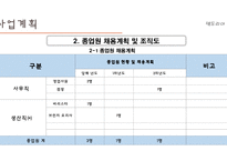 벤처창업 과경 영사 업계획서 샌드위치 및 커피-8