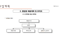 벤처창업 과경 영사 업계획서 샌드위치 및 커피-9