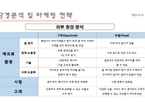 벤처창업 과경 영사 업계획서 샌드위치 및 커피-14