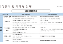 벤처창업 과경 영사 업계획서 샌드위치 및 커피-15