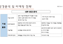 벤처창업 과경 영사 업계획서 샌드위치 및 커피-16