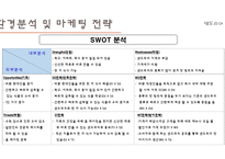 벤처창업 과경 영사 업계획서 샌드위치 및 커피-17