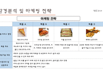 벤처창업 과경 영사 업계획서 샌드위치 및 커피-18