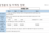벤처창업 과경 영사 업계획서 샌드위치 및 커피-19