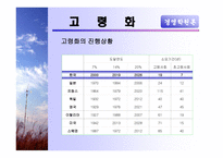 경영환경 레포트-11