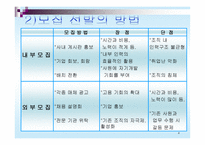 기업 모집 선발과정의 현실 리포트 기업 우수 모집 선발 사례-4