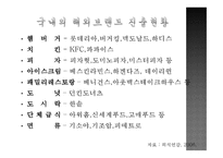 외식산업의 전망-17