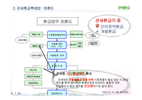 관세환급 레포트-6