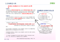 관세환급 레포트-11