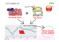 관세환급 레포트-14
