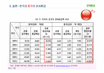 관세환급 레포트-16