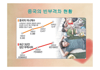 중국의 빈부격차-5
