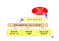 협력업체 평가제도 HMC&KMCStar등급평가-4