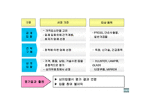 협력업체 평가제도 HMC&KMCStar등급평가-5