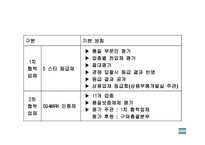 협력업체 평가제도 HMC&KMCStar등급평가-6