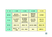 협력업체 평가제도 HMC&KMCStar등급평가-7
