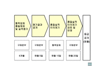 협력업체 평가제도 HMC&KMCStar등급평가-8