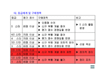 협력업체 평가제도 HMC&KMCStar등급평가-11
