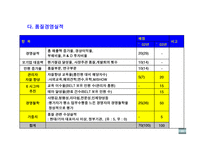 협력업체 평가제도 HMC&KMCStar등급평가-20