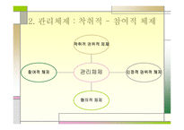 교육행정과 학교조직풍토론-17