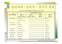 교육행정과 학교조직풍토론-20