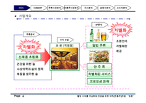 건강을 위한 약주 전통주 주점 사업계획서-6