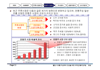 건강을 위한 약주 전통주 주점 사업계획서-11