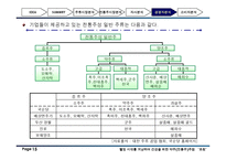 건강을 위한 약주 전통주 주점 사업계획서-15