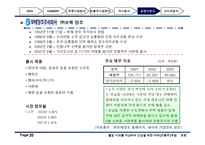 건강을 위한 약주 전통주 주점 사업계획서-20