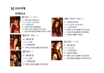 유통 상품학 Girlsgeneration-7