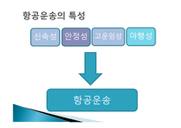 항공화물운송의 의의와 특성-4