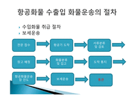 항공화물운송의 의의와 특성-13
