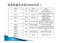 항공화물운송의 의의와 특성-15