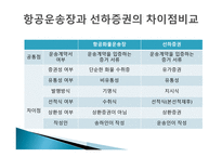 항공화물운송의 의의와 특성-20