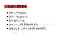 일본 경제와 한일 경제협력방안-4
