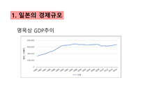 일본 경제와 한일 경제협력방안-6